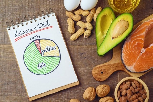 Thực Đơn Keto 7 Ngày Giảm Cân Hiệu Quả
